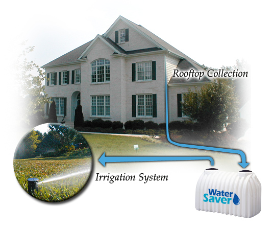 watersaver system